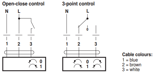 Схема электрического подключения Belimo SMD230A