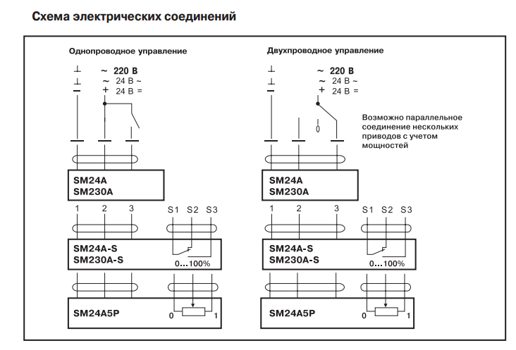Схема електричного підключення Belimo SM230A-TP Схема электрического подключения Belimo SM230A-TP